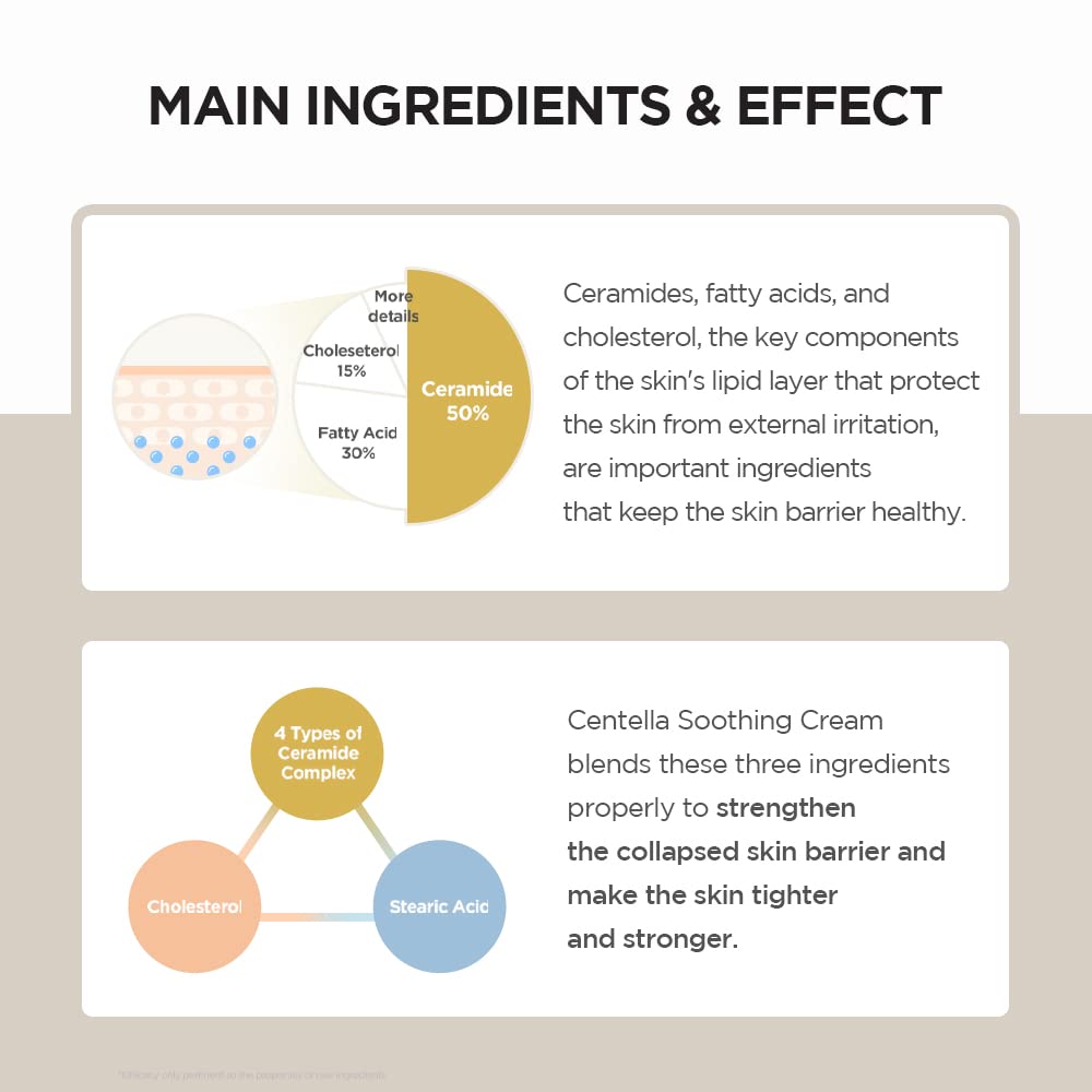 Madagascar Centella Soothing Cream 75ml