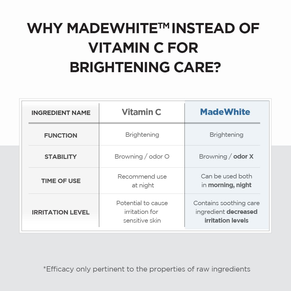 Madagascar Centella Tone Brightening Capsule Ampoule